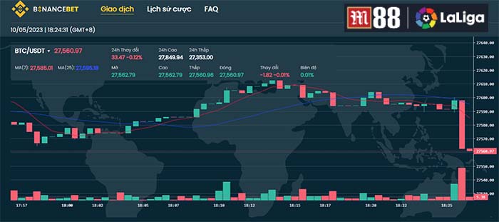 Trading - Tìm hiểu về cá cược tiền điện tử tại M88